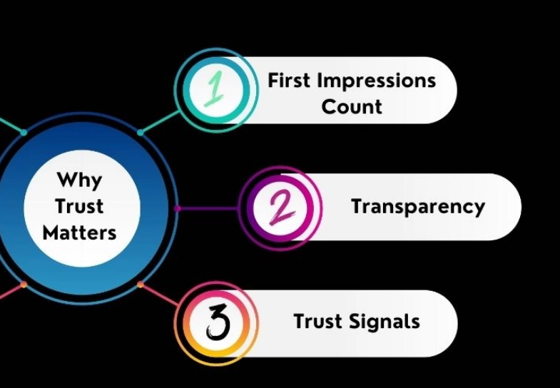 Why trust matters